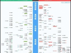 台式电脑显卡性能天梯图解析（一图看懂台式电脑显卡性能分级）