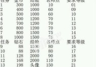 王者荣耀经验区是什么？如何快速获得经验？