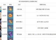 《神界原罪2合成表技能详解》（解锁最强技能）