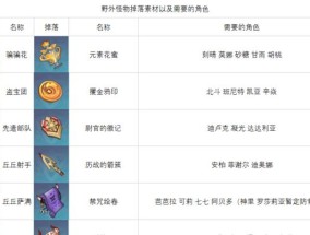《神界原罪2合成表技能详解》（解锁最强技能）