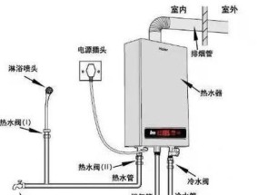 燃气热水器型号区分方法是什么？