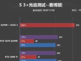 显卡4070在NVIDIA的设置方法是什么？