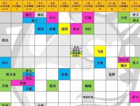 合欢技能加点和天书加点攻略