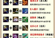 LOL装备大全——掌握装备，提升实力（一篇详细介绍LOL游戏装备的指南）