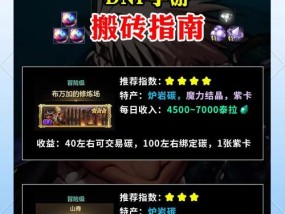 DNF小号如何快速赚取游戏币？有哪些有效的方法？