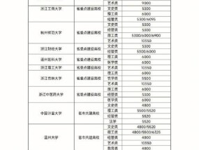 专升本（以专升本的本科学校为主题）