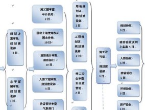 以公司建立网站的步骤（从零开始）