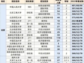 金融考研学校难度排名及应对策略（揭秘金融考研学校难度排名）