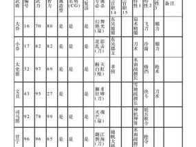 七雄纷争中最厉害的武将是谁（揭秘七雄纷争中的无敌猛将）