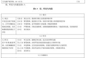 台式电脑配置如何评估好坏？评估标准是什么？