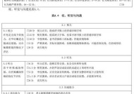台式电脑配置如何评估好坏？评估标准是什么？