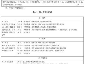 台式电脑配置如何评估好坏？评估标准是什么？