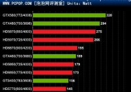 电脑主机功耗计算的方法（深入探讨计算电脑主机功耗的准确方法）