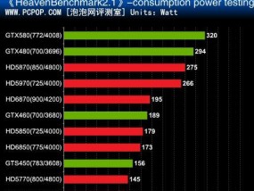 电脑主机功耗计算的方法（深入探讨计算电脑主机功耗的准确方法）