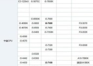 探索目前最高端的CPU型号（揭开新一代高性能处理器的科技奇迹）