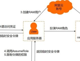 终端服务器的占有方法是什么？