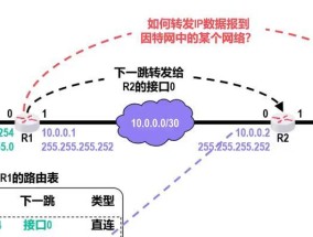 重建路由表的正确方法是什么？路由器设置后不稳定怎么办？