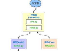 机顶盒加编码器设置方法是什么？操作步骤详解？
