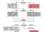 如何免费注册并创建一个网站（详细步骤和方法）
