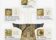 龙袍套装获取方法有哪些？