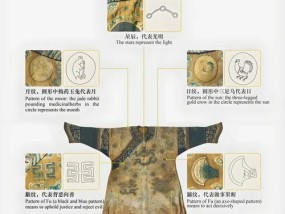 龙袍套装获取方法有哪些？