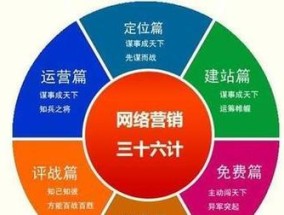 网络推广平台的选择与应用（挑选适合您的网络推广平台）