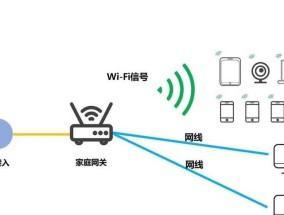 传输网关操作方法包括什么？如何正确使用传输网关？