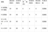 战舰世界战舰怎么增加消耗品？操作步骤是什么？