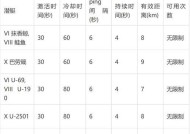 战舰世界战舰怎么增加消耗品？操作步骤是什么？