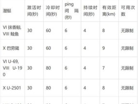 战舰世界战舰怎么增加消耗品？操作步骤是什么？