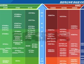 Win10电脑配置查询之显卡查看详解（一步步教你如何快速查看电脑显卡配置）