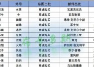 星际战甲近战兵器怎么获得？需要满足哪些条件？