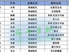 星际战甲近战兵器怎么获得？需要满足哪些条件？