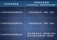 王者荣耀快速升级的方法有哪些？