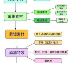 织梦CMS建站教程（从零基础到完美网站）
