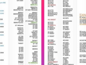 2024年台式电脑显卡排行榜前十名盘点（NVIDIA强势领跑）