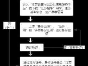 如何查询以高会考试成绩（以高会考试成绩查询步骤详解）