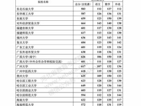 掌握最新分数录取线，了解录取趋势（高考录取）