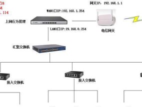 探究现代企业以上网行为管理系统的必要性（建立全面高效的企业网络管理体系）