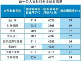 管理类最吃香的专业——培养未来企业精英（洞察商机）