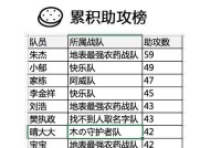 王者荣耀代炼哪个平台更可靠？如何选择代炼平台？