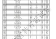 全国34省录取分数线解析（探究全国34个省份的录取分数线及其变化趋势）