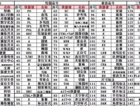 CAD2007快捷键命令大全及使用（提高工作效率的CAD2007快捷键使用指南）