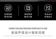加拿大音响购买渠道有哪些？音响品牌推荐是什么？