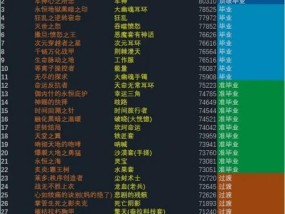 110级男漫游的流派有哪些？如何选择适合自己的漫游流派？