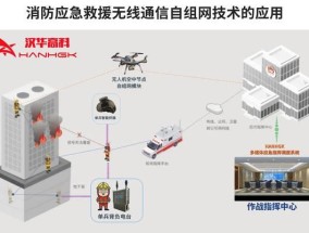 无线mesh组网优缺点是什么？如何选择合适的无线mesh网络产品？