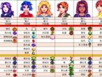 双星物语2攻略图文大全（探索双星物语2的秘密）