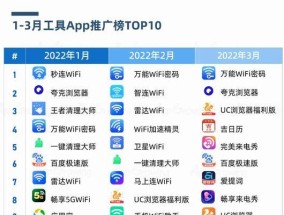 免费建站APP排名大揭秘（如何选择最适合你的免费建站APP及排名技巧）