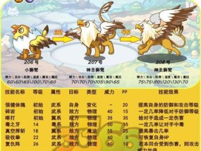 洛克王国平民PVE必备宠物攻略（打造最强战斗阵容）