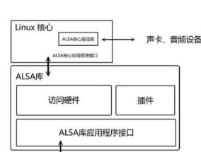 如何正确安装台式电脑声卡驱动程序（详细步骤教你安装台式电脑声卡驱动程序）